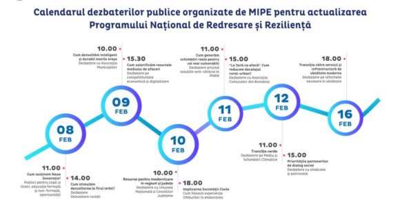 Înscrieri deschise la dezbaterile publice pentru actualizarea Planului Național de Redresare și Reziliență