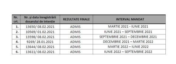 Concurs prelungit pentru ocuparea locului de reprezentant al societății civile în Comisia Tehnică de Amenajare a Teritoriului și Urbanism (CTATU). Reprezentanții rămân necunoscuți însă, Primăria invocând GDPR