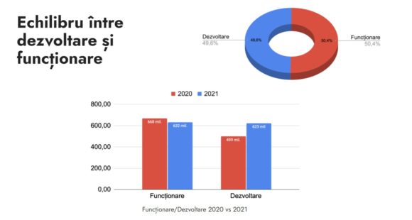 Brașovenii sunt invitați să își spună punctul de vedere despre bugetul municipiului și să participe la dezbaterea publică