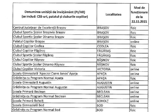 Au fost aprobate scenariile de funcționare în unitățile de învățământ preuniversitar din județul Brașov începând cu 22 noiembrie 2021