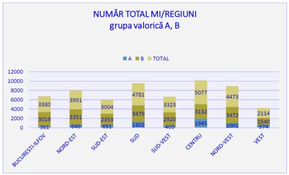 Ministerul Culturii a pus în dezbatere publică proiectul de Hotărâre pentru aprobarea Strategiei naționale privind protejarea monumentelor istorice