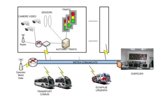 Primăria Brașov vrea să achiziționeze un Sistem Centralizat de Monitorizare și Control al Traficului: sistem de prioritizare a traficului, cu o componentă dedicată transportului public