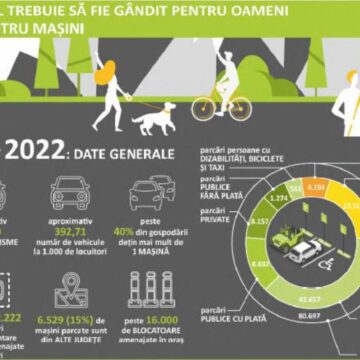 Politica de parcare în municipiul Brașov: radiografie, exploatare și investiții