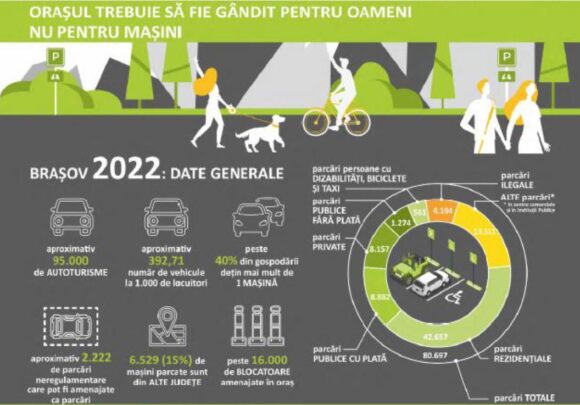 Politica de parcare în municipiul Brașov: radiografie, exploatare și investiții