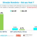 Funky Citizens a lansat cercetarea „Neîncrederea publică: Vest vs. Est, ascensiunea curentului naționalist în era dezinformării și fenomenului știrilor false”