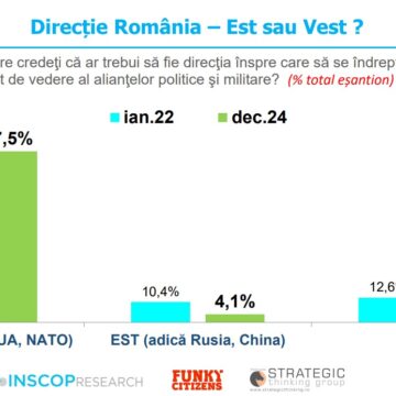 Funky Citizens a lansat cercetarea „Neîncrederea publică: Vest vs. Est, ascensiunea curentului naționalist în era dezinformării și fenomenului știrilor false”