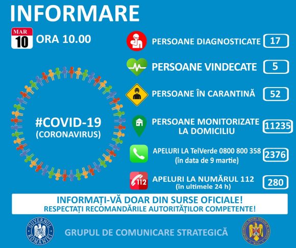 Informare coronavirus | Măsuri dispuse de primarul George Scripcaru și recomandări, în baza Hotărârii nr. 6/09.03.2020, a Comitetului Național pentru Situații de Urgență