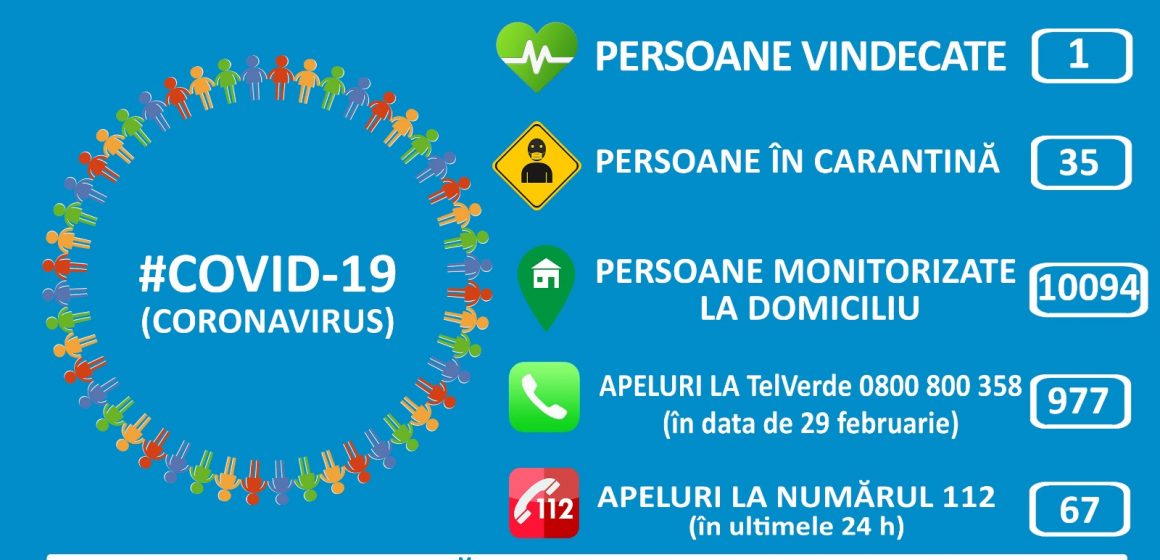 Informare MAI coronavirus | 4 martie 2020