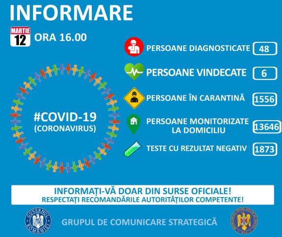 Informare coronavirus Grupul de Comunicare Strategică | 48 de cazuri de persoane infectate cu virusul COVID – 19. 1.556 persoane în carantină instituționalizată