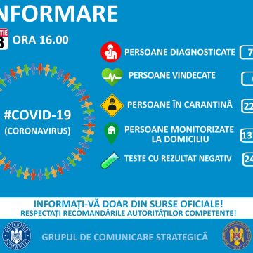 Informare coronavirus Grupul de Comunicare Strategică | 75 de cazuri confirmate cu virusul Covid-19