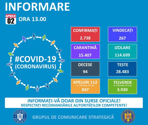 Grupul de Comunicare Strategică comunică numărul de cazuri Covid-19 pe județe, după ce Casa Jurnalistului a publicat astăzi lista