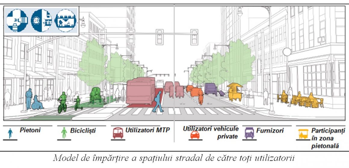 Brașovul are nevoie de o viziune pe termen lung în planificarea multimodală a transportului urban