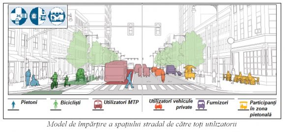 Brașovul are nevoie de o viziune pe termen lung în planificarea multimodală a transportului urban