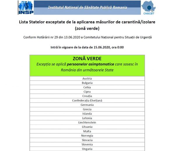 Din 15 iunie 2020 se elimină măsurile de carantină și izolare la locuință pentru persoanele asimptomatice care vin în România din 17 țări