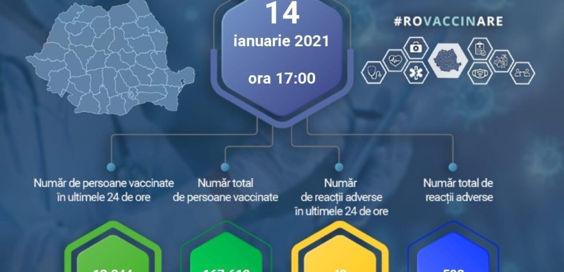 5.350 de persoane vaccinate în județul Brașov, din categoriile prevăzute pentru etapa întâi de vacccinare