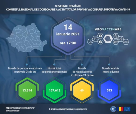 5.350 de persoane vaccinate în județul Brașov, din categoriile prevăzute pentru etapa întâi de vacccinare