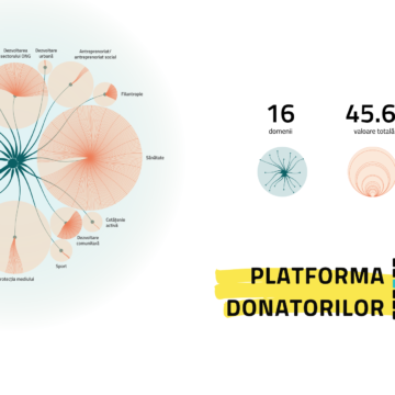 S-a lansat Platforma Donatorilor, aplicația care transparentizează datele despre finanțările din sectorul neguvernamental din România