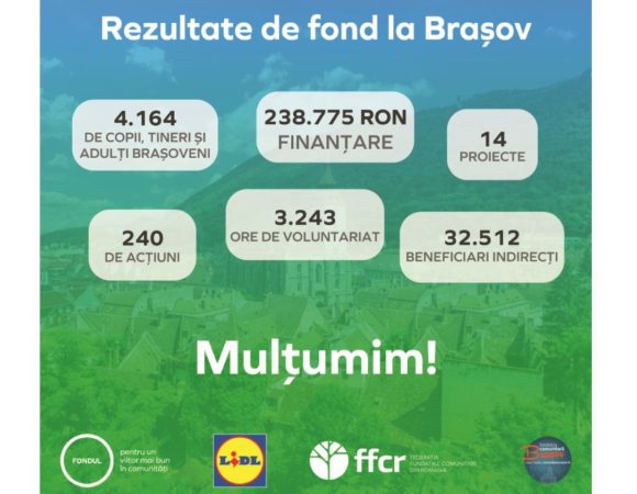 Peste 4000 de brașoveni implicați prin programul național „Fondul pentru un viitor mai bun în comunități”