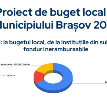 Litera 9 Talks cu Ionuț Țața – despre bugetul municipiului Brașov