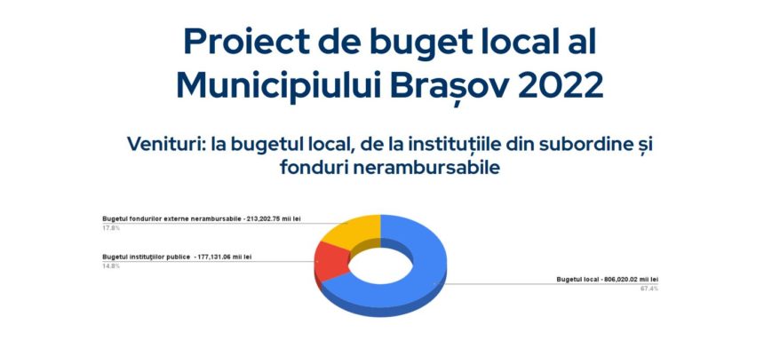 Litera 9 Talks cu Ionuț Țața – despre bugetul municipiului Brașov