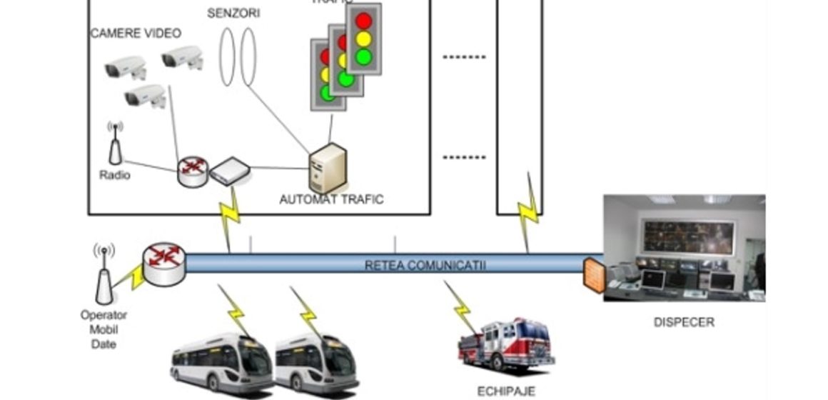 Primăria Brașov vrea să achiziționeze un Sistem Centralizat de Monitorizare și Control al Traficului: sistem de prioritizare a traficului, cu o componentă dedicată transportului public