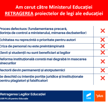 Grupul USR pentru Educație solicită ministrului Cîmpeanu retragerea proiectelor de legi pentru educație