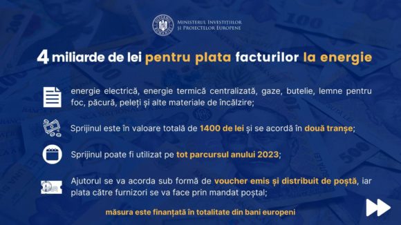 Românii vulnerabili vor primi 1.400 de lei pentru plata facturilor la energie și vouchere sociale pe întreg anul 2023