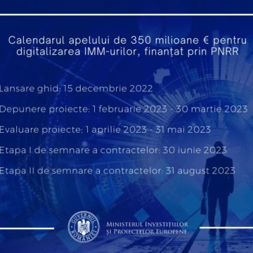 350 de milioane de EURO pentru digitalizarea IMM-urilor. Apelul se deschide pe 15 decembrie 2022