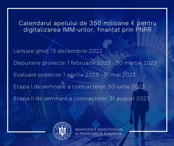 350 de milioane de EURO pentru digitalizarea IMM-urilor. Apelul se deschide pe 15 decembrie 2022