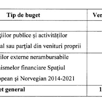 Consiliul Județean Brașov organizează dezbaterea publică a proiectului de buget al Judeţului Braşov pe anul 2023. Anunțul a fost transmis presei cu 20 de ore înaintea dezbaterii