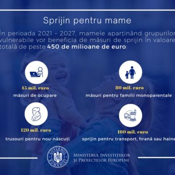 Sprijin pentru mamele vulnerabile: MIPE va implementa un pachet de măsuri de 450 milioane de euro pentru a răspunde nevoilor punctuale ale femeilor și copiilor care sunt în situații dificile