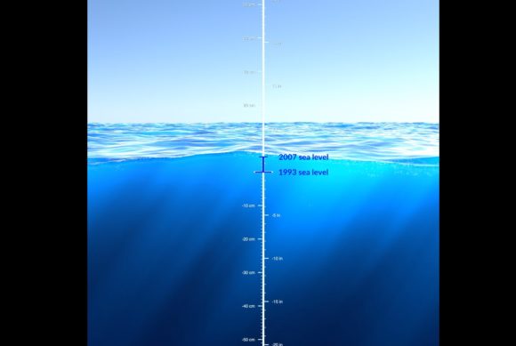 De ce, când și cum crește nivelul mărilor și cum ne afectează?