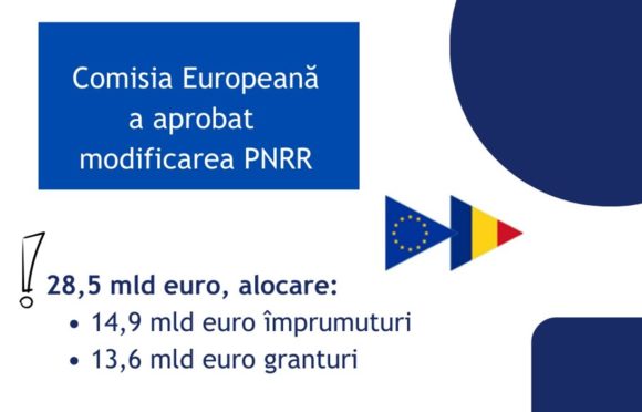 Comisia Europeană a aprobat modificarea Planului Național de Redresare și Reziliență al României, în valoare de 28,5 mld de euro