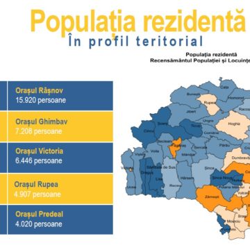 Direcţia Judeţeană de Statistică Brașov a prezentat câteva rezultate ale recensământului în județul Brașov. Populația rezidentă în municipiul Brașov este de 237.589 persoane