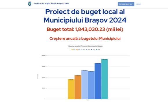Bugetul total al municipiului Brașov pentru 2024 este de 1.843.030.000,23 lei și este pus în dezbatere până în data de 9 februarie