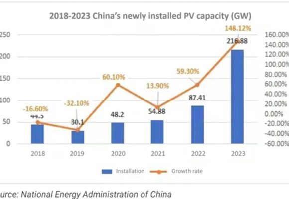 China versus restul lumii în cursa pentru dominația energiei solare