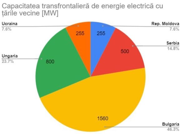 Valurile de căldură și impactul lor asupra sistemului de energie