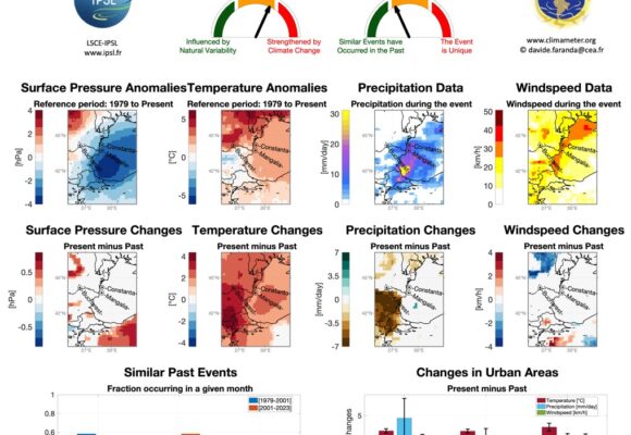 Inundațiile recente din România — un semnal al schimbărilor climatice?