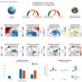 Ciclonul Extratropical Boris în contextul schimbărilor climatice – Un semnal de alarmă pentru Europa?