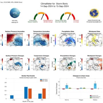 Ciclonul Extratropical Boris în contextul schimbărilor climatice – Un semnal de alarmă pentru Europa?