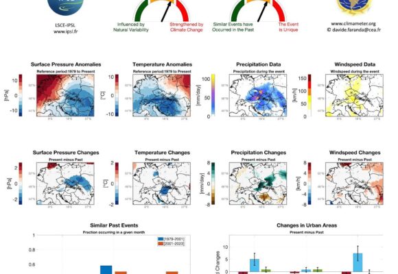 Ciclonul Extratropical Boris în contextul schimbărilor climatice – Un semnal de alarmă pentru Europa?