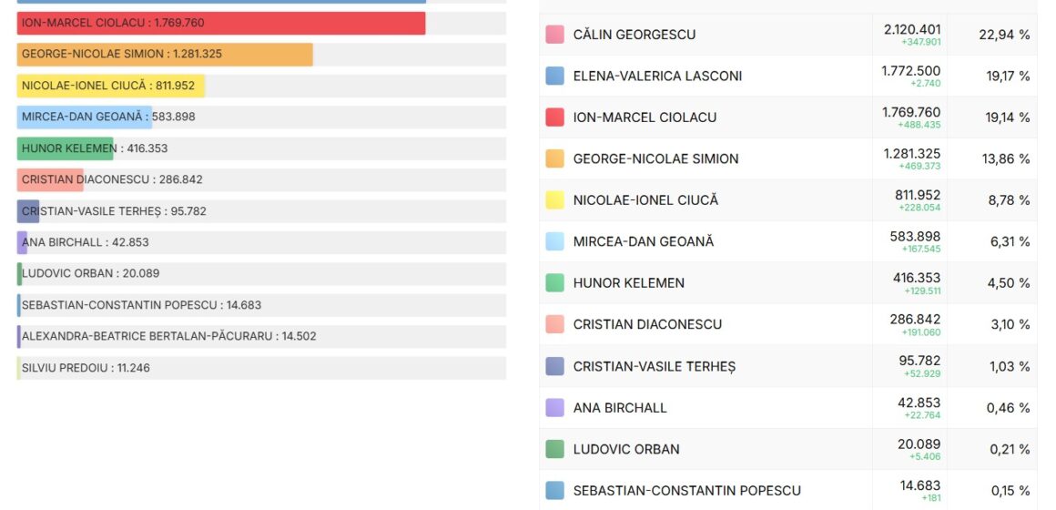 Mesianismul politic: puterea narativului și promisiunea salvării