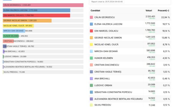 Mesianismul politic: puterea narativului și promisiunea salvării