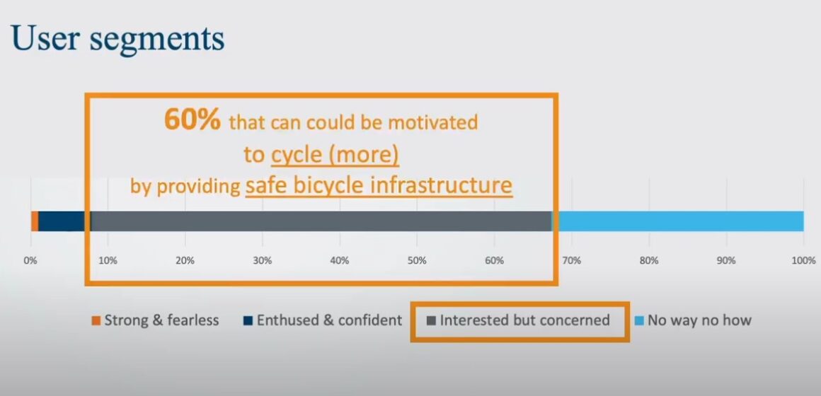 Siguranța, unul dintre cele cinci principii în proiectarea infrastructurii pentru biciclete