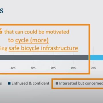 Siguranța, unul dintre cele cinci principii în proiectarea infrastructurii pentru biciclete