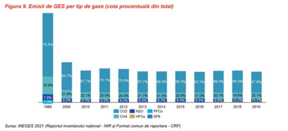 Politicile climatice în România – o privire de ansamblu pentru anul 2024