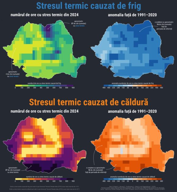 2024 – Cel mai cald an din istoria măsurătorilor și primul în care este depășit pragul de 1,5°C