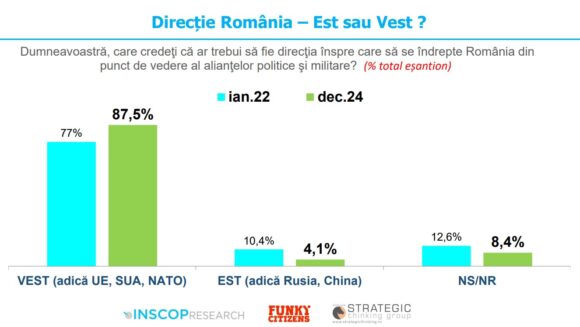 Funky Citizens a lansat cercetarea „Neîncrederea publică: Vest vs. Est, ascensiunea curentului naționalist în era dezinformării și fenomenului știrilor false”