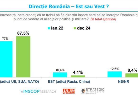 Funky Citizens a lansat cercetarea „Neîncrederea publică: Vest vs. Est, ascensiunea curentului naționalist în era dezinformării și fenomenului știrilor false”