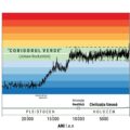 Raport OMM 2025-2029 – Noi recorduri globale de temperaturi iminente până la finalul deceniului